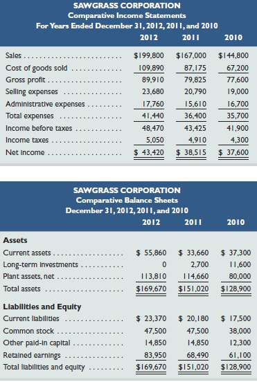 Selected comparative financial statement information of Sawgrass