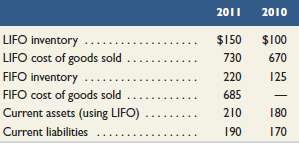 Chess Company uses LIFO for inventory costing and reports the