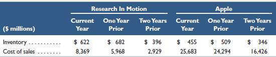 Comparative figures for Research In Motion and Apple follow. 
