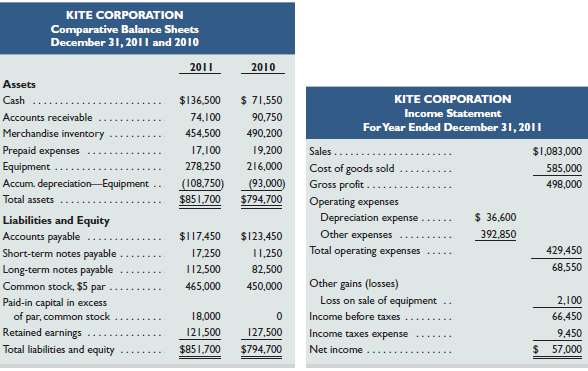 Refer to Kite Corporationâ€™s financial statements and related inf
