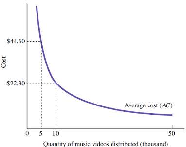 A music video is an information good a product that