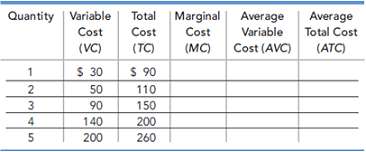 1. Arrows up or down. When marginal cost is less