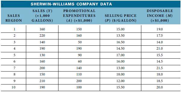 Consider again the Sherwin-Williams Company example (see Table).