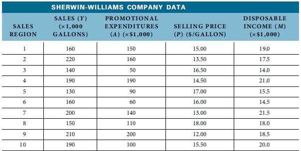 a. Using the data in Table for the Sherwin-Williams Company,