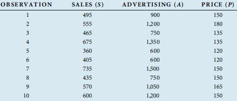 The following table presents data on sales (S), advertising (A),