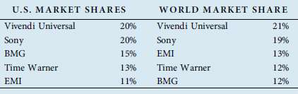 Given the following market share distributions, the U.S. Antitru
