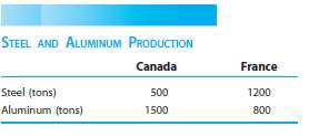 The maximum amount of steel or aluminum that Canada and