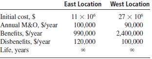 The estimates shown are for a bridge under consideration for
