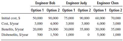 Three engineers made the estimates shown below for two optional