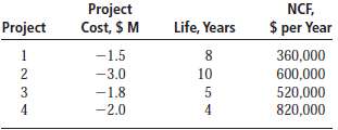 The independent project estimates below have been developed by t