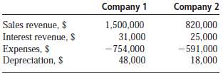 Two companies have the following values on their annual tax