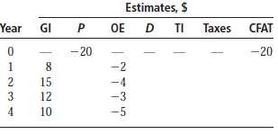 Complete the last four columns of the table below using