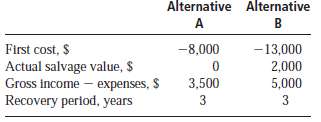 Choose between alternatives A and B below if the after-tax