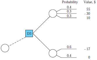 For the decision tree branch shown, determine the expected value