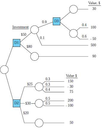 A large decision tree has an outcome branch detailed (next