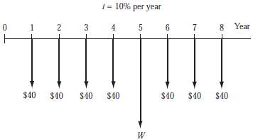 For the cash flow diagram shown, determine the value of