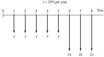 For the cash flows shown in the diagram, determine the