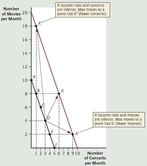 Using Figure, calculate the price elasticity of demand when gaso