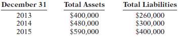 Kimmy Company had the following assets and liabilities on the
