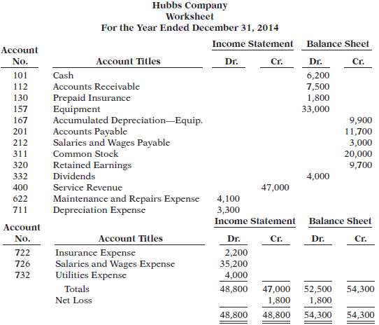 The completed financial statement columns of the worksheet for H