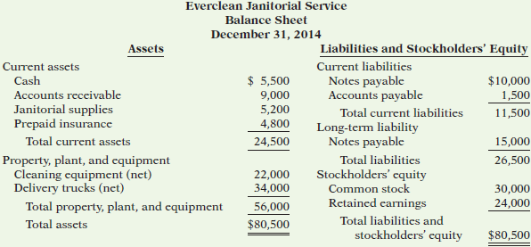 Everclean Janitorial Service was started 2 years ago by Lauren