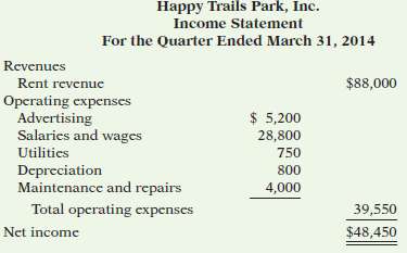 Happy Trails Park, Inc. was organized on April 1, 2013,
