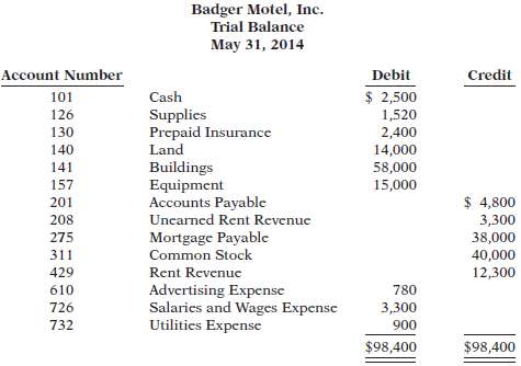 The Badger Motel, Inc. opened for business on May 1,