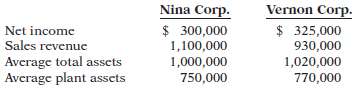 Nina Corporation and Vernon Corporation, two corporations of rou