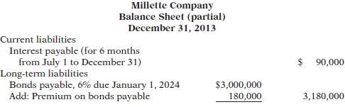 The following is taken from the Millette Company balance sheet.