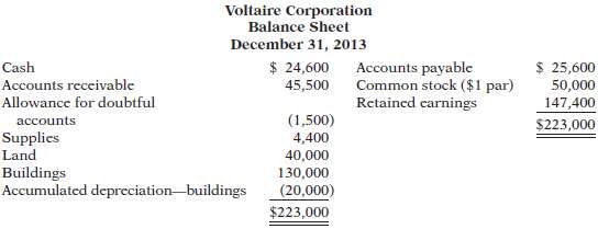 Voltaire Corporation€™s balance sheet at December 31, 2013, is pr