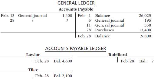 The general ledger of Saxena Company contained the following Acc