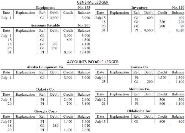 Selected accounts from the ledgers of Masud Company at July