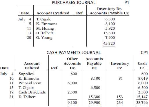 Presented below are the purchases and cash payments journals for Rosalez