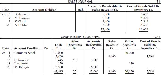 Presented below are the sales and cash receipts journals for Wesley Co.