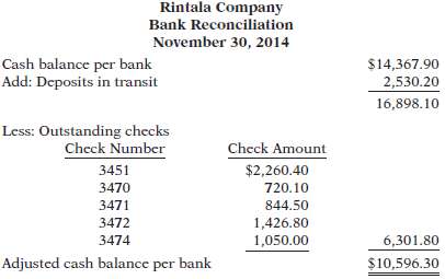 The bank portion of the bank reconciliation for Rintala Company