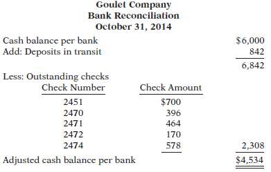 The bank portion of the bank reconciliation for Goulet Company