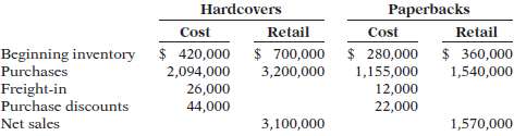 Hooked on Books uses the retail inventory method to estimate