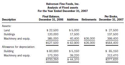 You are performing the year-end audit of Halvorson Fine Foods,