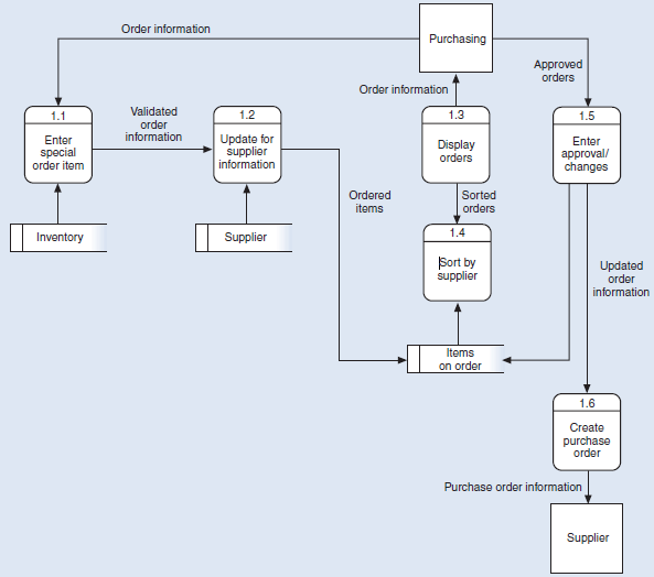Given the data flow diagram shown in Figure and using 157704