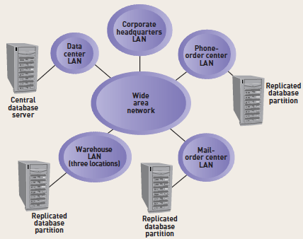 Assume that RMO will use a relational database, as shown