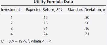 On the basis of the utility formula above, which investment