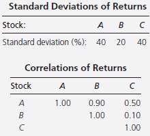 Statistics for three stocks, A, B, and C, are shown