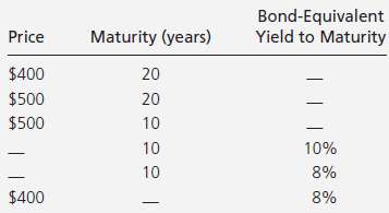 Fill in the table below for the following zero-coupon bonds,