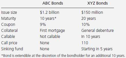 Assume that two firms issue bonds with the following characteris