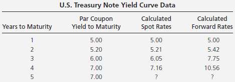 U.S. Treasuries represent a significant holding in many pension 