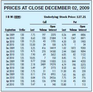 Turn back to Figure, which lists prices of various IBM