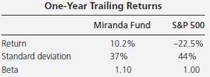 Kelli Blakely is a portfolio manager for the Miranda Fund