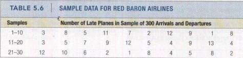 Red Baron Airlines serves hundreds of cities each day, but