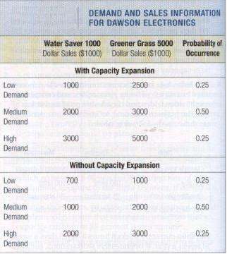 Dawson Electronics is a manufacturer of high-tech control module