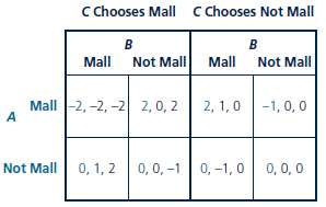 Three department stores, A, B, and C, simultaneously decide whet